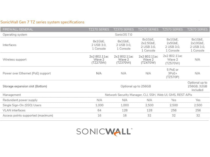 SonicWall TZ270 - Threat Edition - security appliance - with 1 year TotalSecure