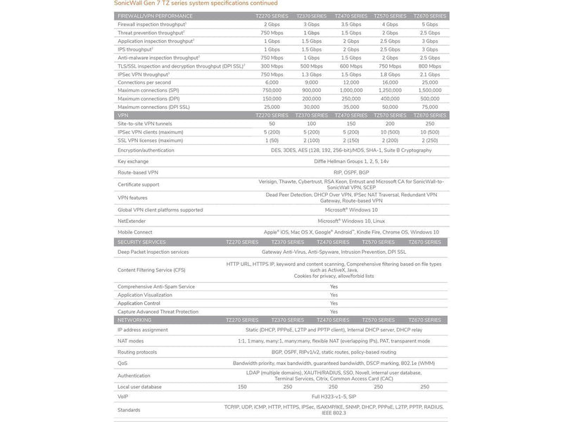 SonicWall TZ270 - Threat Edition - security appliance - with 1 year TotalSecure