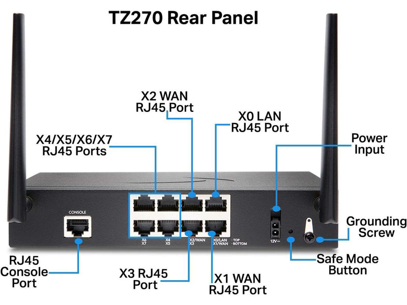 SonicWall TZ270W Wireless AC Secure Upgrade Plus 3YR Essential Edition