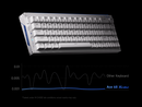 MCHOSE Ace68 Turbo 65% Aluminum Hall Effect Magnetic Switch Keyboard, 16K