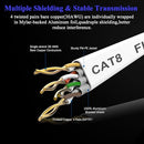 SMOLINK ETHERNET CABLE 50 FT CAT 8 CABLE 2000MHZ 40GBPS SFTP PATCH CORD WHITE - Like New