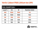 LIEBERT VERTIV PSI5 LITHIUM ION UPS 1500VA 1350W 120V - BLACK - Like New
