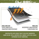 FROGG TOGGS Men's Classic 3-Layer Waterproof Breathable Suit SM - Blue/Black - Brand New