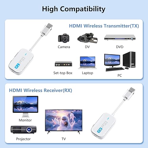 DXCHIP TRANSFER HDMI TRANSMITTER AND RECEIVER, 98FT/30M, HDR, 2H3001, WHITE - Like New