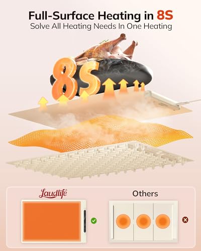 LAUDLIFE Food Warming Mat 24x16 Inches, Electric Warming Tray 7 Temps - Beige - Like New