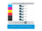 HP Designjet Z6 24 Inch 2400 x 1200 dpi Color Print Quality Ethernet (RJ-45) /