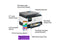 HP OfficeJet Pro 9125e Wireless Color All-in-One Printer with Bonus 3 Months