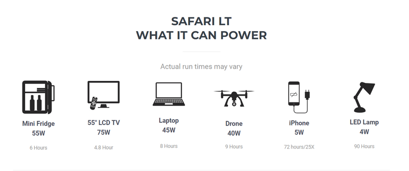 LIONENERGY LION SAFARI LT 450WH 110W AC/36W DC QUICK CHARGE - BLACK/YELLOW - Like New