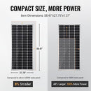 BougeRV 9BB Cell 200 Watts Solar Panel 23% High Efficiency Mono Module - Brand New