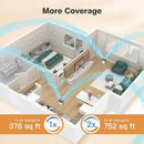 2 Pack CHIVALZ Air Purifiers for Bedroom with True HEPA Filter - Like New