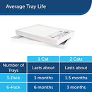 PetSafe ScoopFree Sensitive Disposable Crystal Tray Pack of 6 36 LBS - White - Brand New