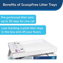 PetSafe ScoopFree Sensitive Disposable Crystal Tray Pack of 6 36 LBS - White - Brand New