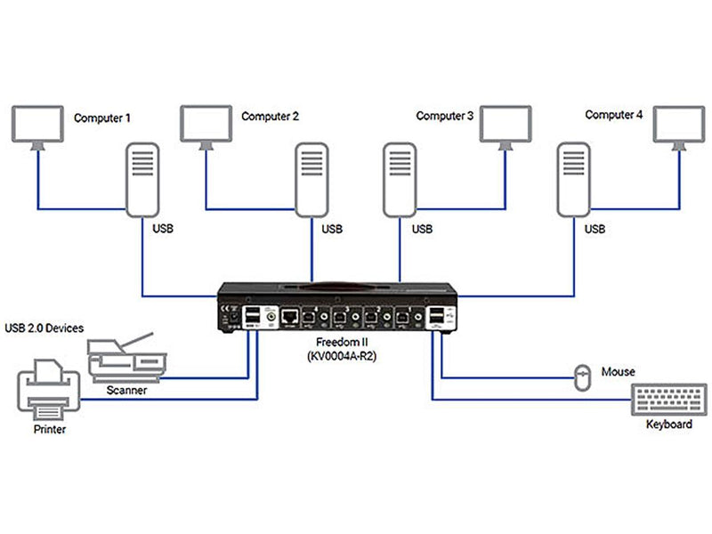 Black Box KV0004A-R2 KM Switch with Glide & Switch Mouse Switching - 4-Port