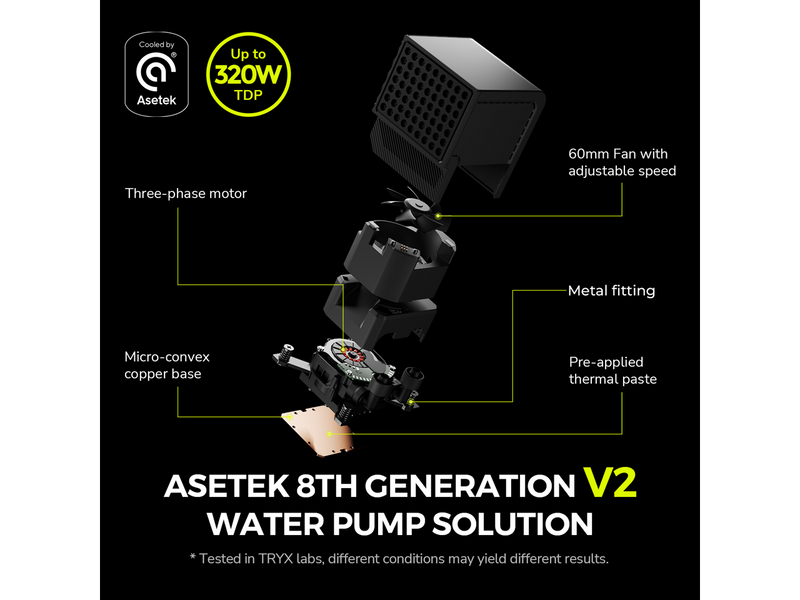 TRYX PANORAMA 360 ARGB 360mm AIO 6.67'' AMOLED Curved Screen 3D Anamorphic