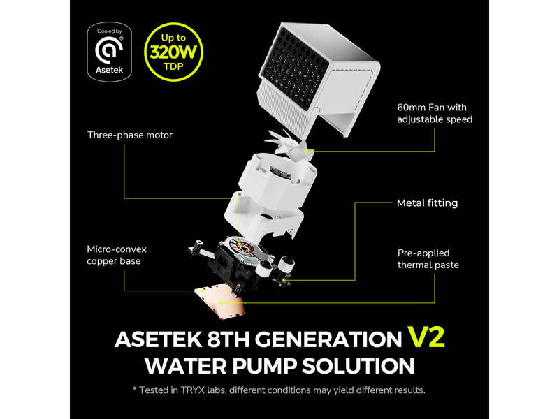 TRYX PANORAMA 360 ARGB White 360mm AIO 6.67'' AMOLED Curved Screen 3D Anamorphic