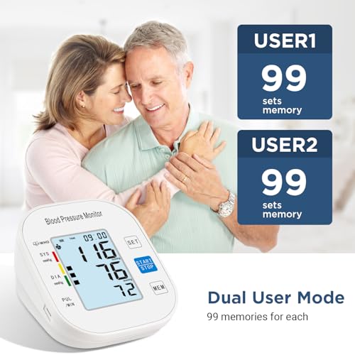 Automatic Upper Arm Blood Pressure Machines for Home Use with Large Cuff (White) Like New