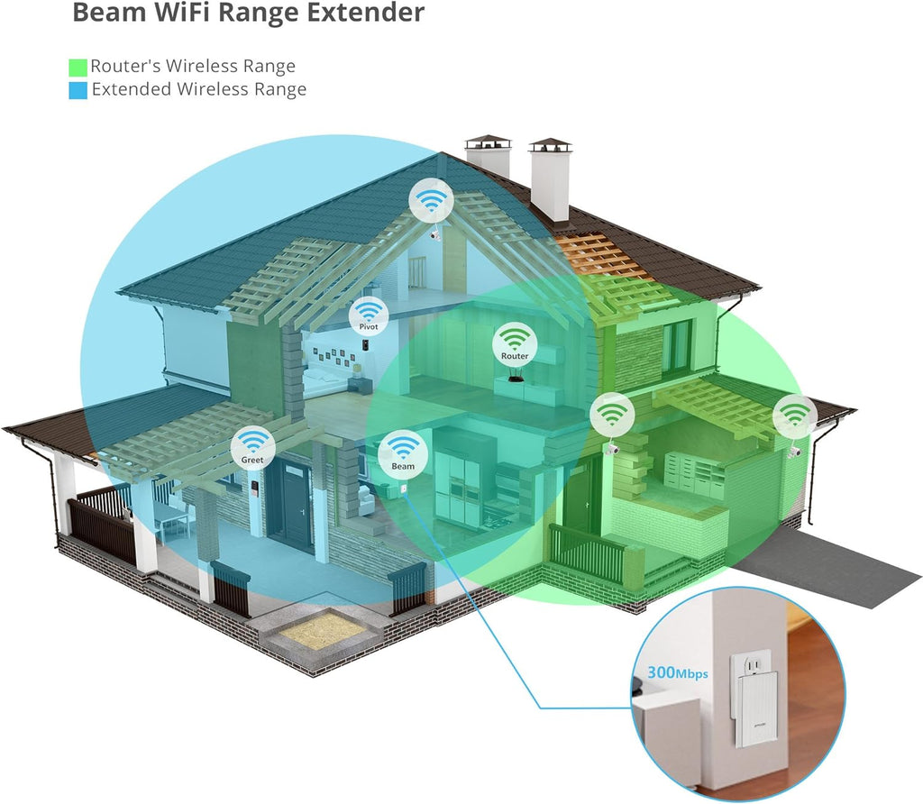 Zmodo Beam Alert WiFi Range Extender ZM-SHRZ03W - White - Like New ...