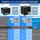 SERENELIFE COLD PLUNGE CHILLER 1/2 HP 2290W 132 GAL ICE BATH WATER CHILLER BLACK - Like New