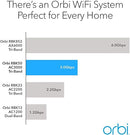 Netgear Whole Home AC3000 Tri-band WiFi System RBK50-100NAS - White Like New