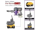 LONG FIT DEWALT 20V M18 TO DYSON V7/V8 KIT - GRAY - Like New
