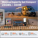 AAOYUN PORTABLE POWER STATION 300W CONTINUOUS/300W PEAK - BLACK/ORANGE - Like New