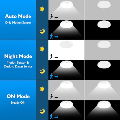 LAKUMU 2-PACK 9" RECHARGEABLE MOTION,LED CEILING LIGHT RECHARGEABLE - WHITE - Like New