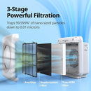 Coway Airmega AP-1512HH(W) True HEPA Purifier Air Quality Monitoring - White - Like New