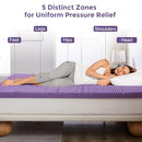 IULULU MATTRESS TOPPER QUEEN - 3 INCH 5-ZONE GEL INFUSED MEMORY FOAM - PURPLE - Like New