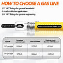 Grehitk 70ft 3/4'' Flexible Gas Line CSST Corrugated Stainless Steel Tubing - Brand New