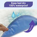 CoolShields Waterproof Bed Pads for Elderly & Adults 34" x 52" (1 Pack) - BLUE Like New