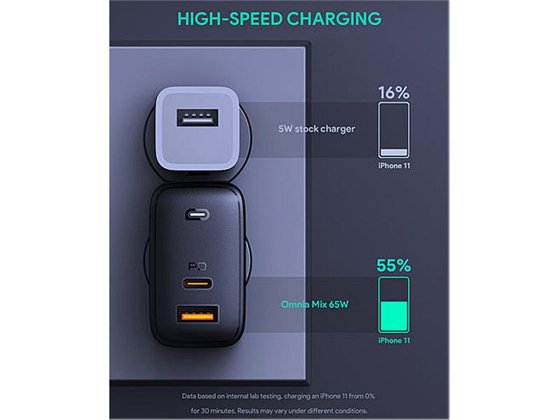 AUKEY PA-B3 Omnia 65W Fast USB C Charger