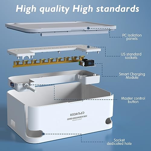 REDAGOD POWER STRIP WITH CABLE MANAGEMENT BOX REDAGOD SURGE PROTECTOR - WHITE Like New