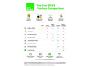 H&R Block Tax Software Deluxe 2022 [Key Card]