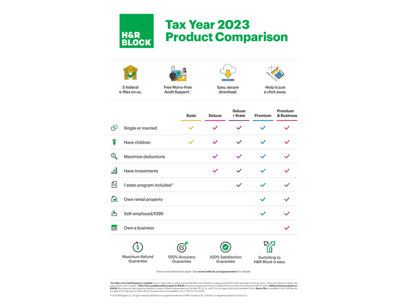 H&R Block Tax Software Premium & Business 2023 - Windows Only [Key Card]