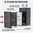TOSOT H13 Medical Grade True HEPA Filter UV Light Air Purifier KJ350G - Like New