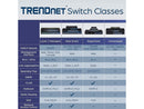 TRENDnet 6-Port Unmanaged Gigabit GREENnet Desktop Metal Switch,