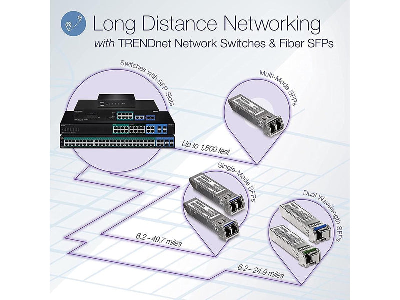 TRENDnet 20-Port Gigabit PoE+ Web Smart PoE+ Switch, 16 x Gigabit PoE+ Ports, 4