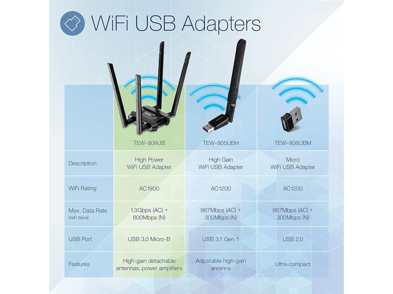 TRENDnet AC1900 High Power Dual Band Wireless USB Adapter, TEW-809UB, Stream 4K