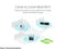 ASUS Lyra Voice Wireless AC2200 Tri-Band Mesh Wi-Fi Router and Bluetooth