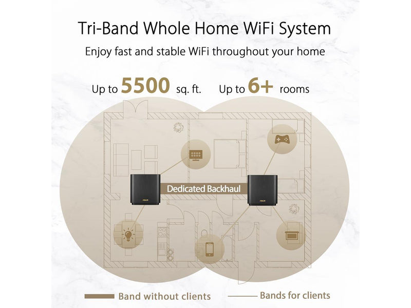 ASUS ZenWiFi AX6600 Tri-Band Mesh WiFi 6 System (XT8 2PK) - Whole Home