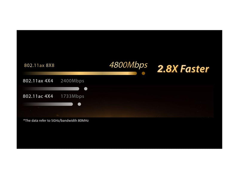 ASUS RT-AX89X AX6000 Dual Band WiFi 6 Router, 802.11ax 12 streams 6000Mbps ,