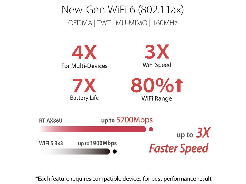 ASUS AX5700 WiFi 6 Gaming Router (RT-AX86U) - Dual Band Gigabit Wireless