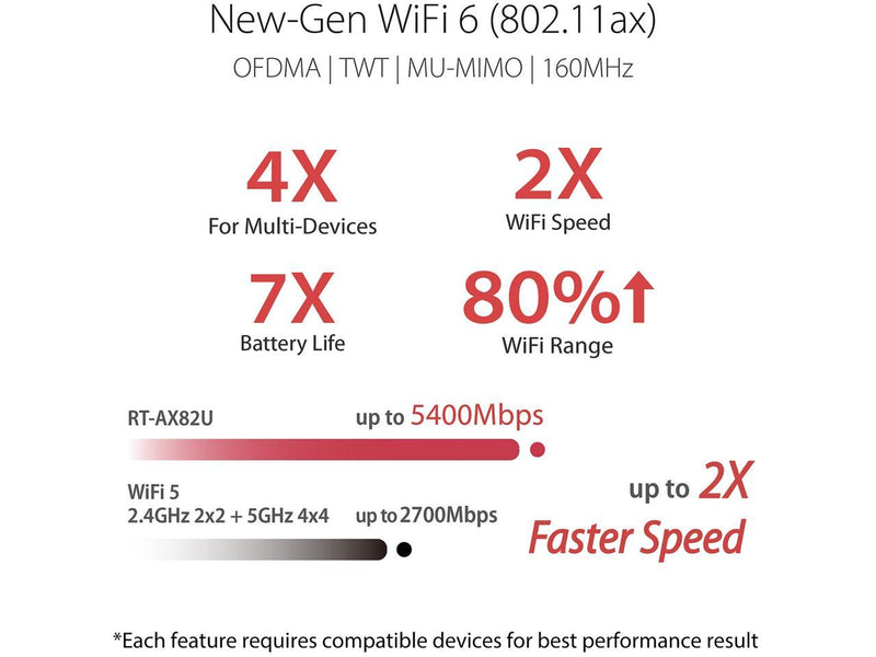 ASUS AX5400 WiFi 6 Gaming Router (RT-AX82U) - Dual Band Gigabit Wireless