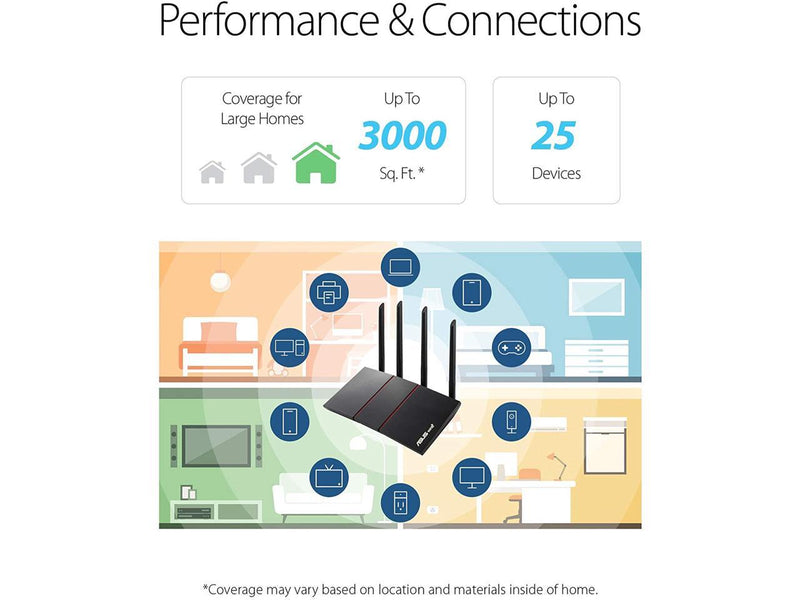 ASUS RT-AX55 AX1800 Dual Band WiFi 6 Gigabit Router, 802.11ax, Lifetime internet