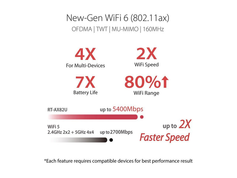 ASUS RT-AX82U AX5400 Dual-band WiFi 6 Gaming Router GUNDAM EDITION, Mesh