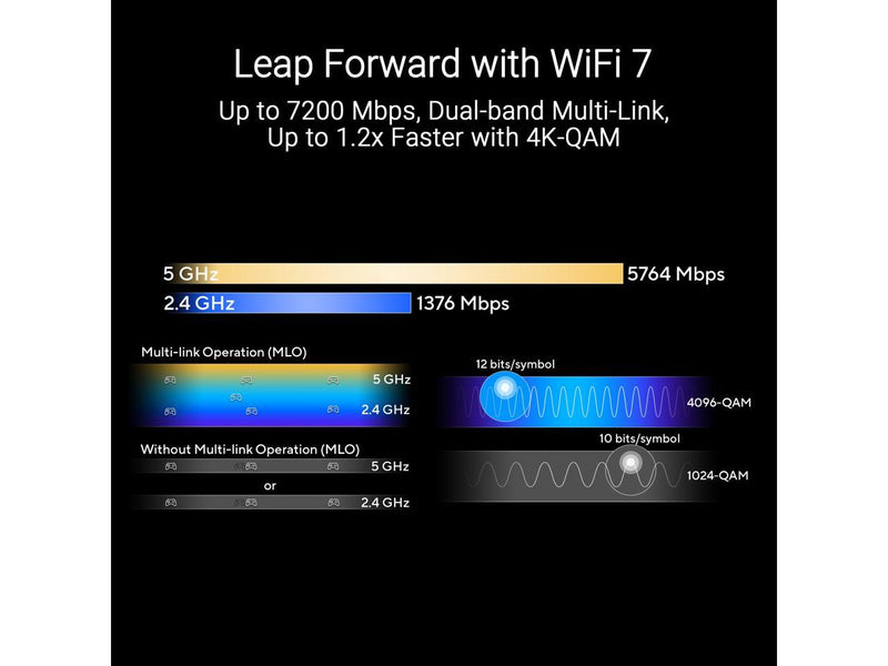 ASUS RT-BE88U Dual-band WiFi 7 AiMesh Extendable Performance Router, 4K-QAM,