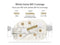 ASUS ZenWiFi Whole-Home Tri-band Mesh WiFi 6E System (ET8 3PK), Coverage up to