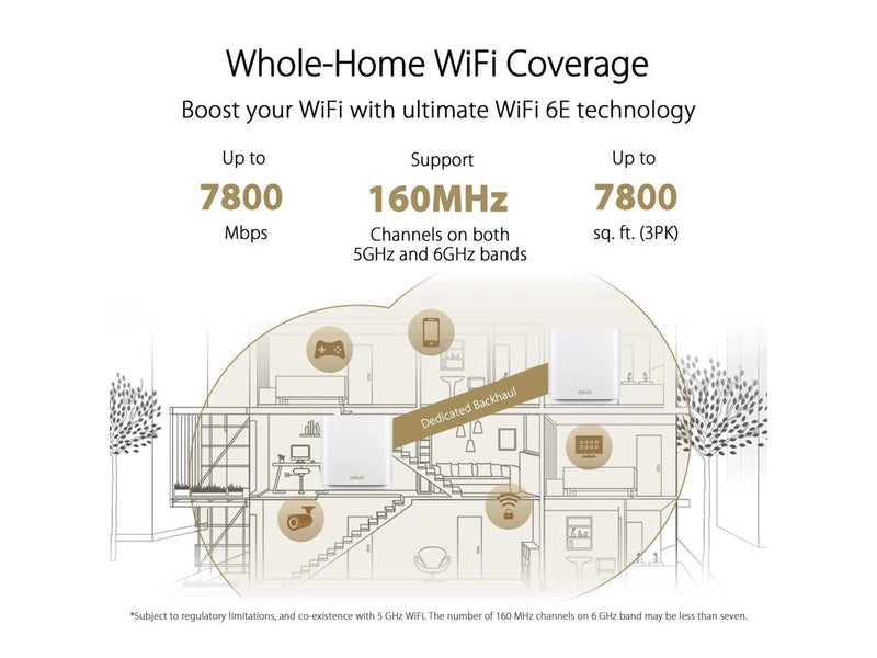 ASUS ZenWiFi Whole-Home Tri-band Mesh WiFi 6E System (ET8 3PK), Coverage up to