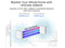 ASUS ZenWiFi BT10 Tri-Band WiFi 7 Mesh, 18 Gbps, 3000 sq.ft (1pk), Dual 10G