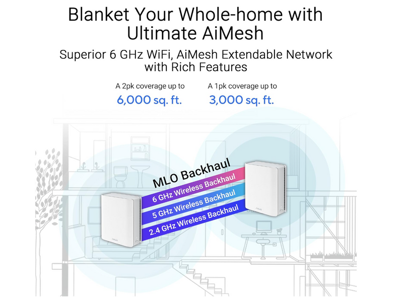 ASUS ZenWiFi BT10 Tri-Band WiFi 7 Mesh, 18 Gbps, 3000 sq.ft (1pk), Dual 10G